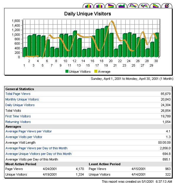 Monthly Visitors