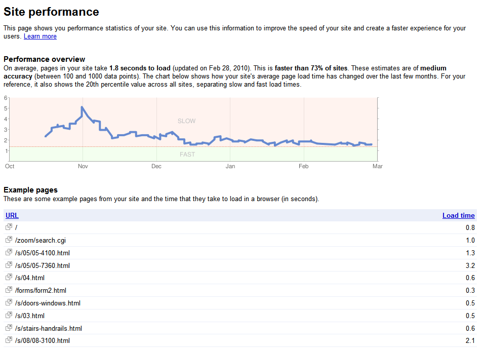 Site Performance