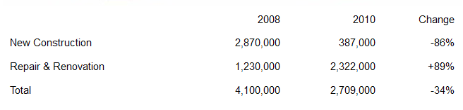 Stats Table