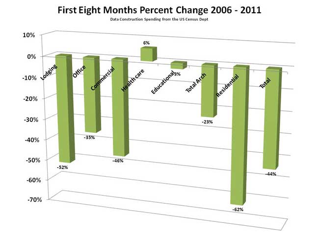 First 6 months of each year