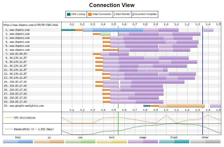 Connection View