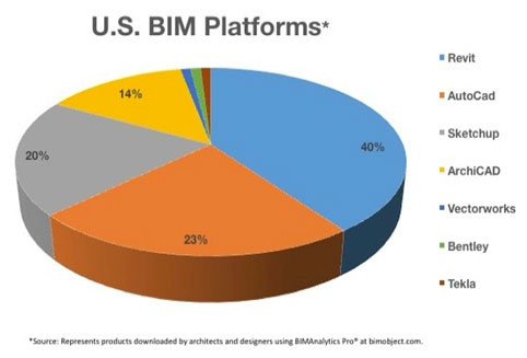 BIM Programs