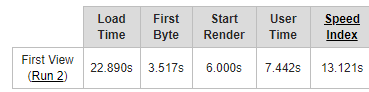 First Byte