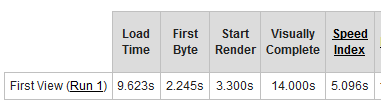 First Byte