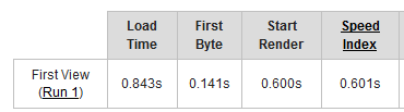 4specs First Byte