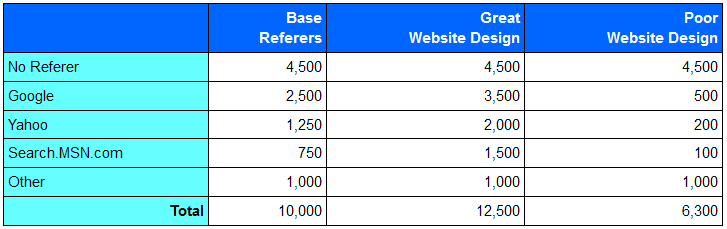 Referrer Estimates