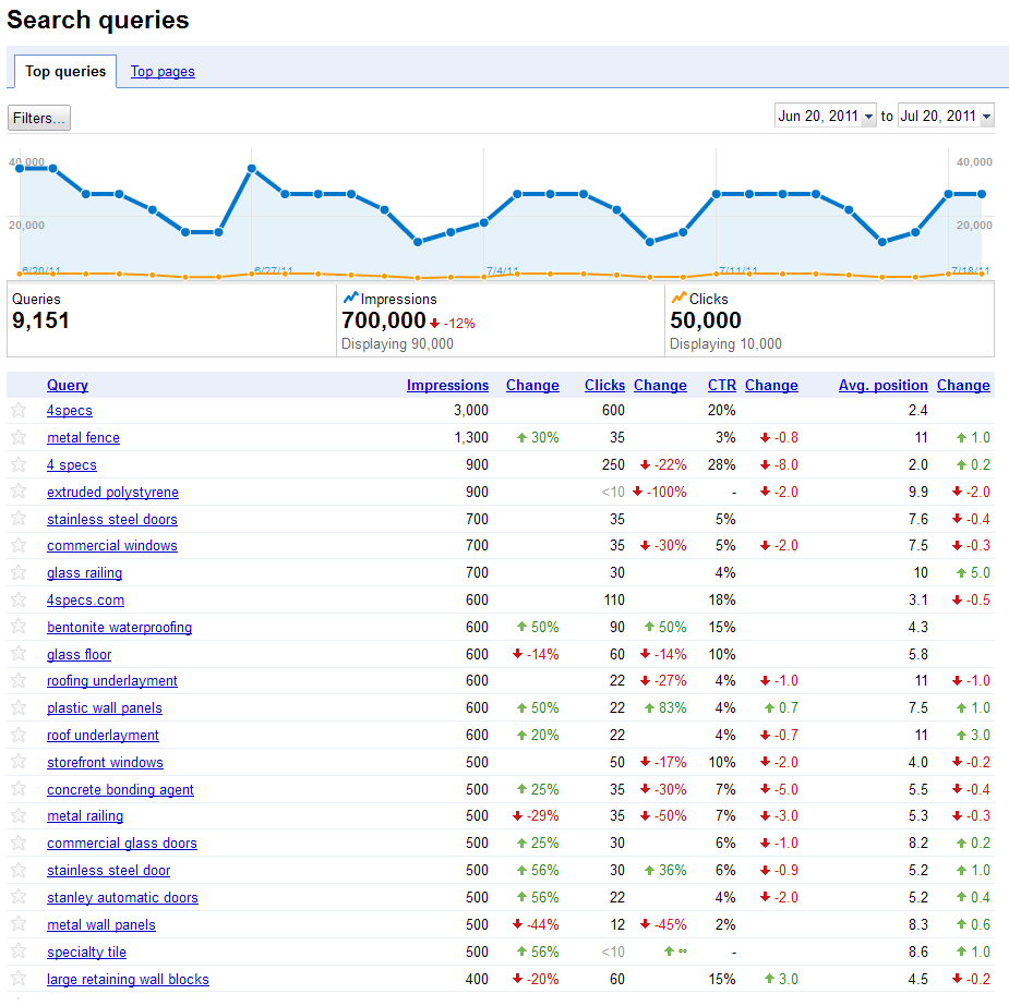 Query Search Terms