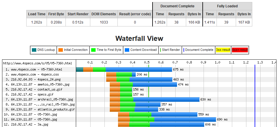 4specs Page