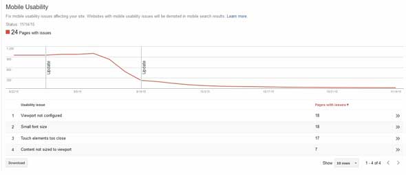 Mobile Usability