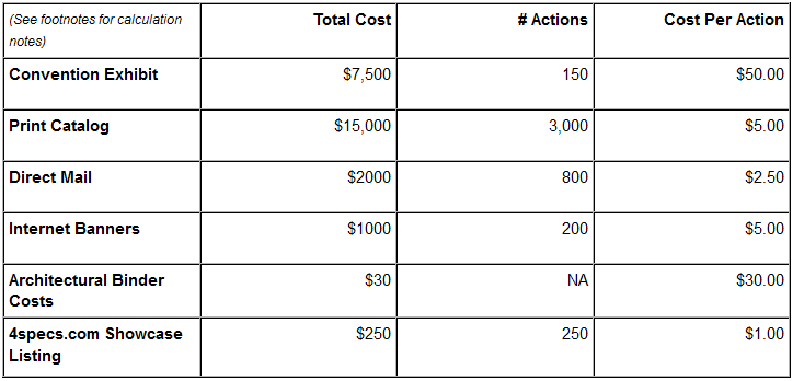 Cost Table