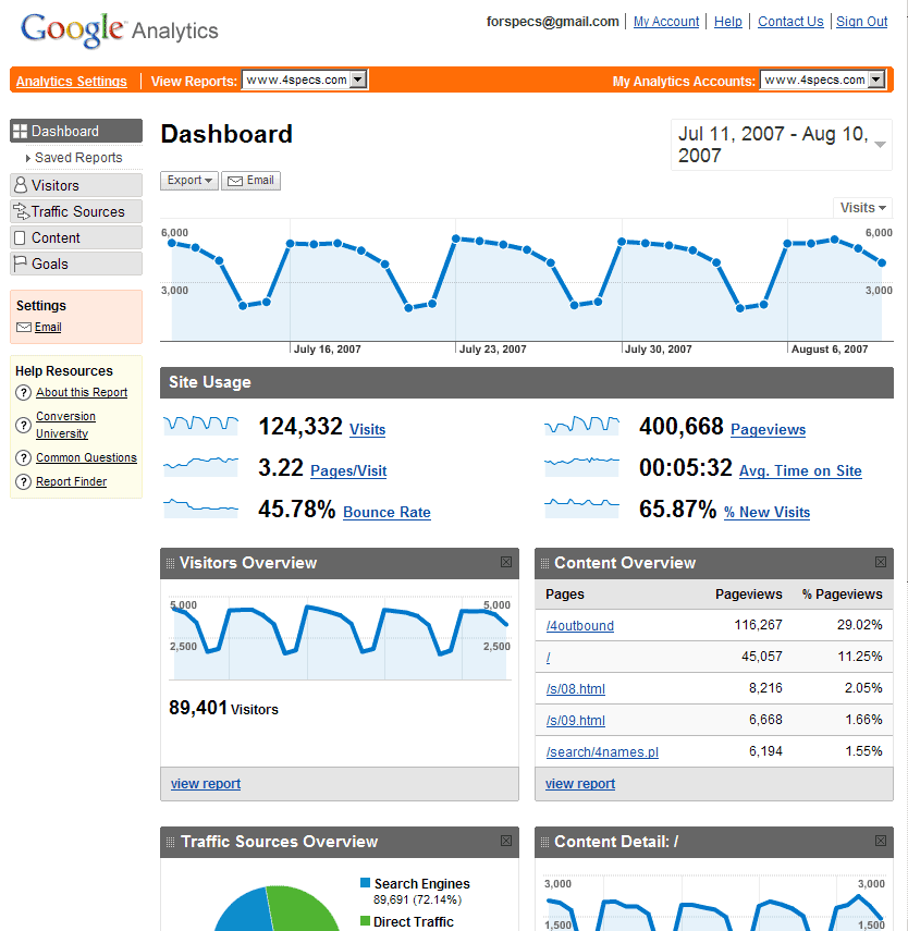 Google Analytics