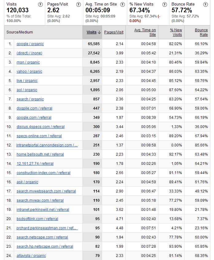 Referring Sites